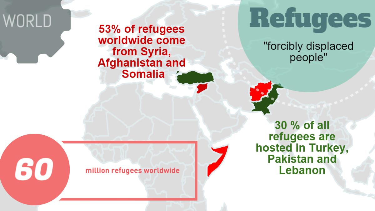 Refugees 2015 worldwide