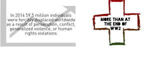 More refugees than in than 1945